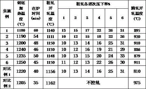 A high-strength engineering steel plate with a length ≥ 30m and its production method