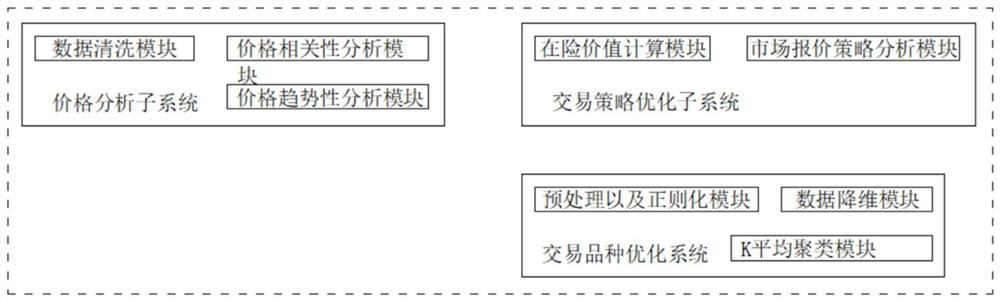 Transaction variety optimization system for electric power spot market