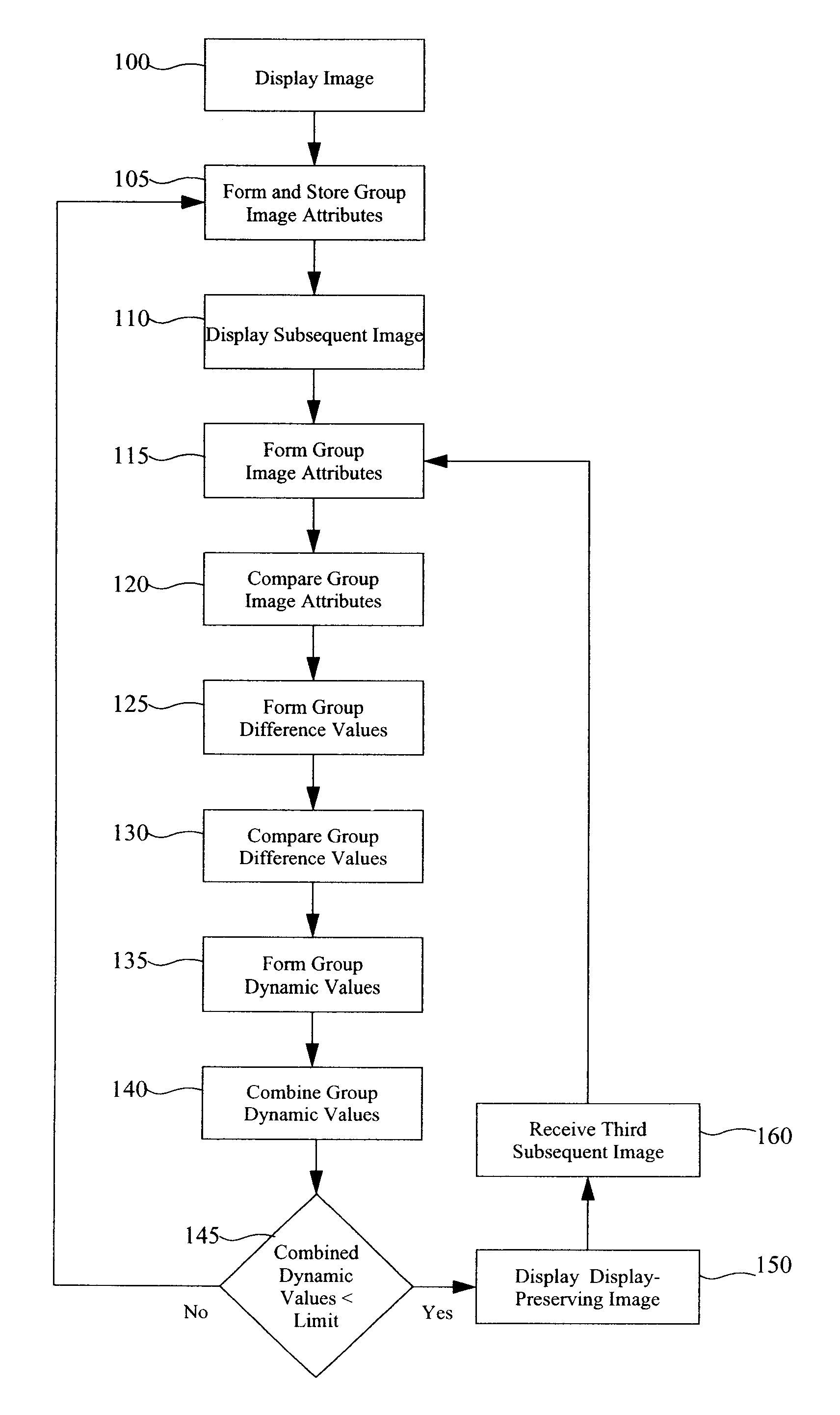 Method for driving display with reduced aging