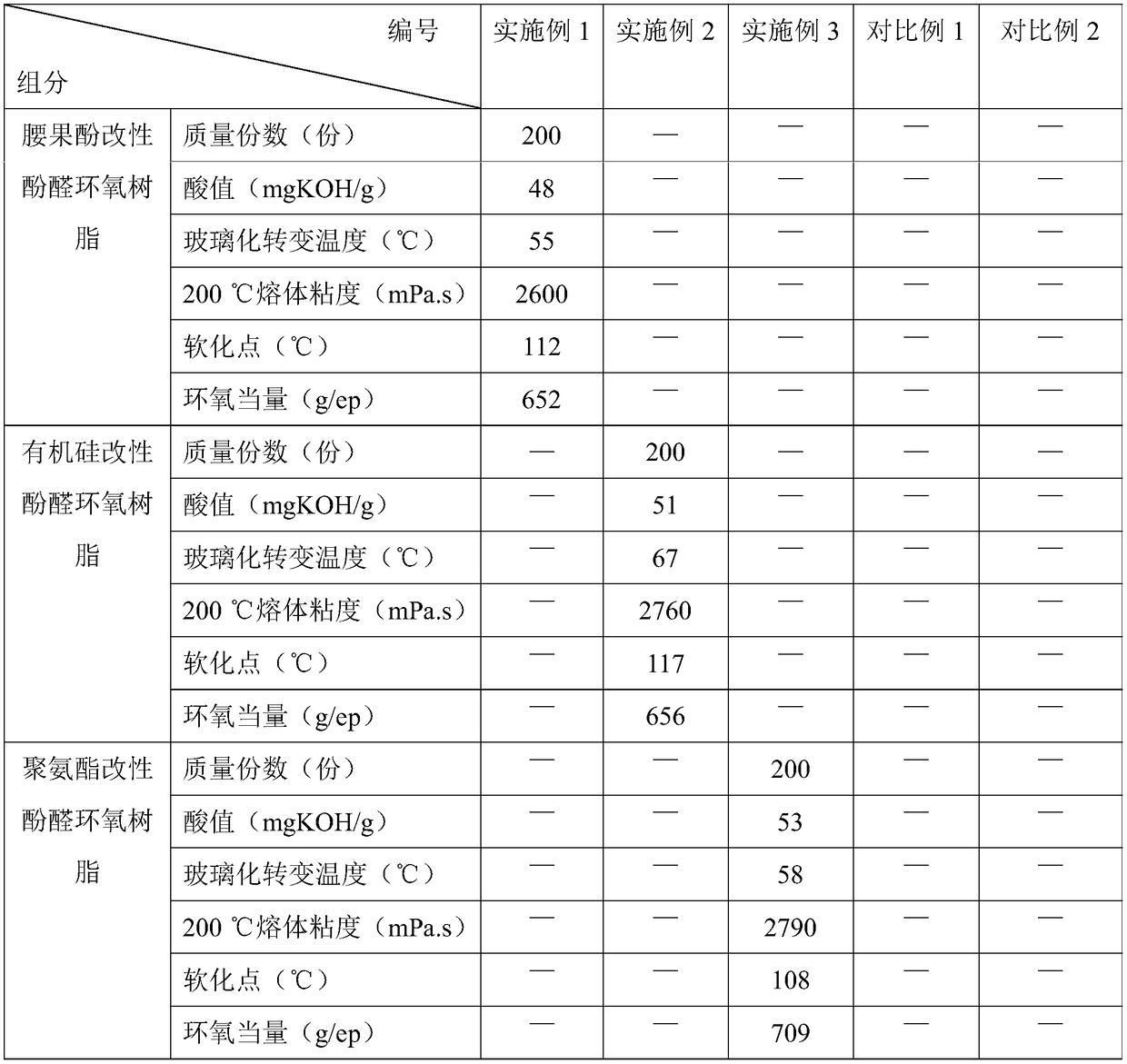 Food-grade powder coating as well as preparation method and application thereof