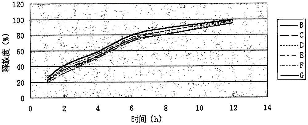 Dabrafenib mesylate sustained-release tablet and preparation method thereof