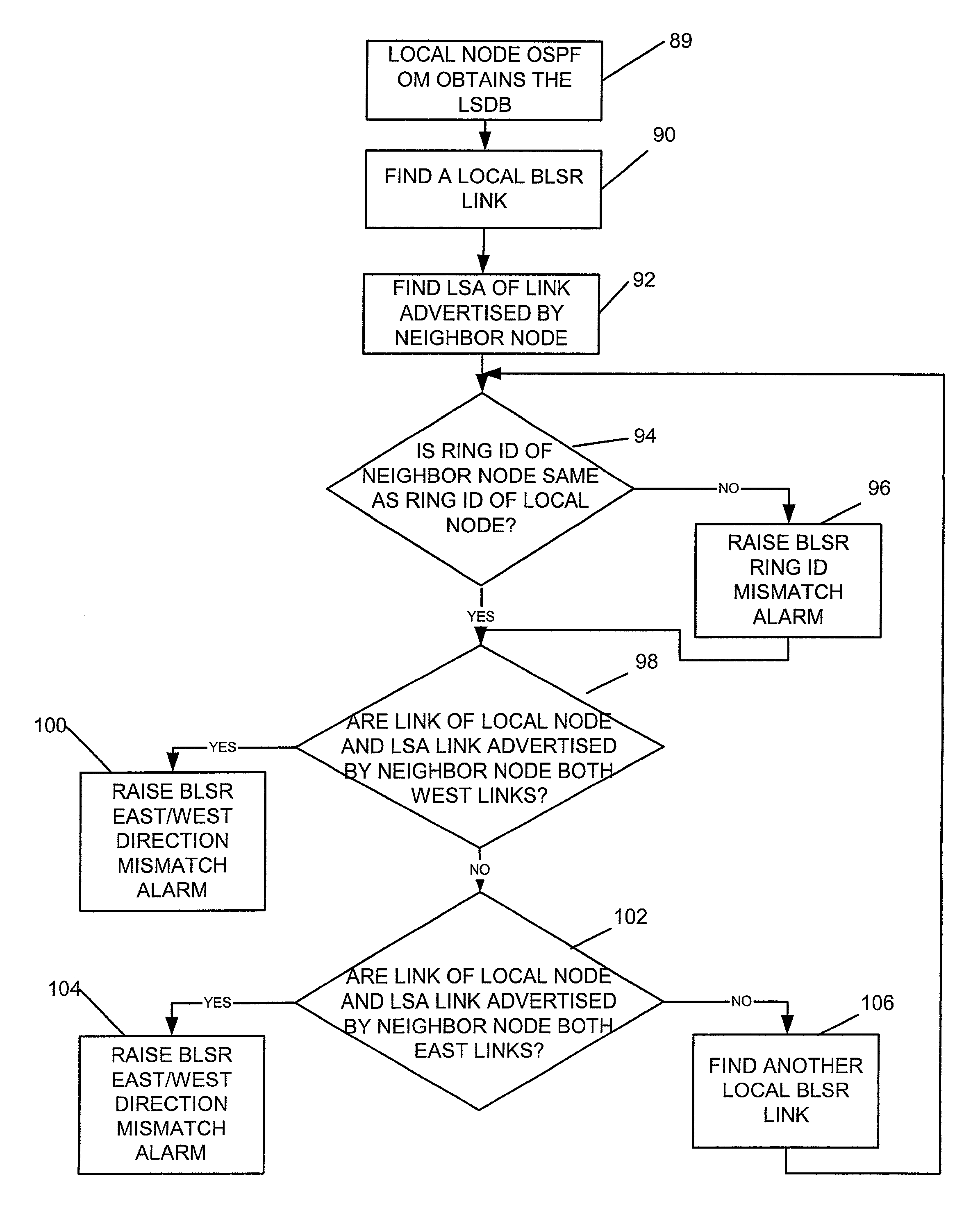 Method and system for detecting ring link provisioning mismatch