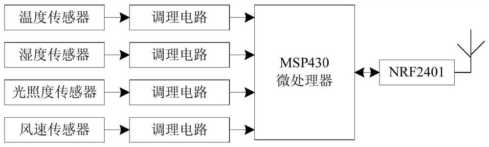 An intelligent detection system for building energy consumption