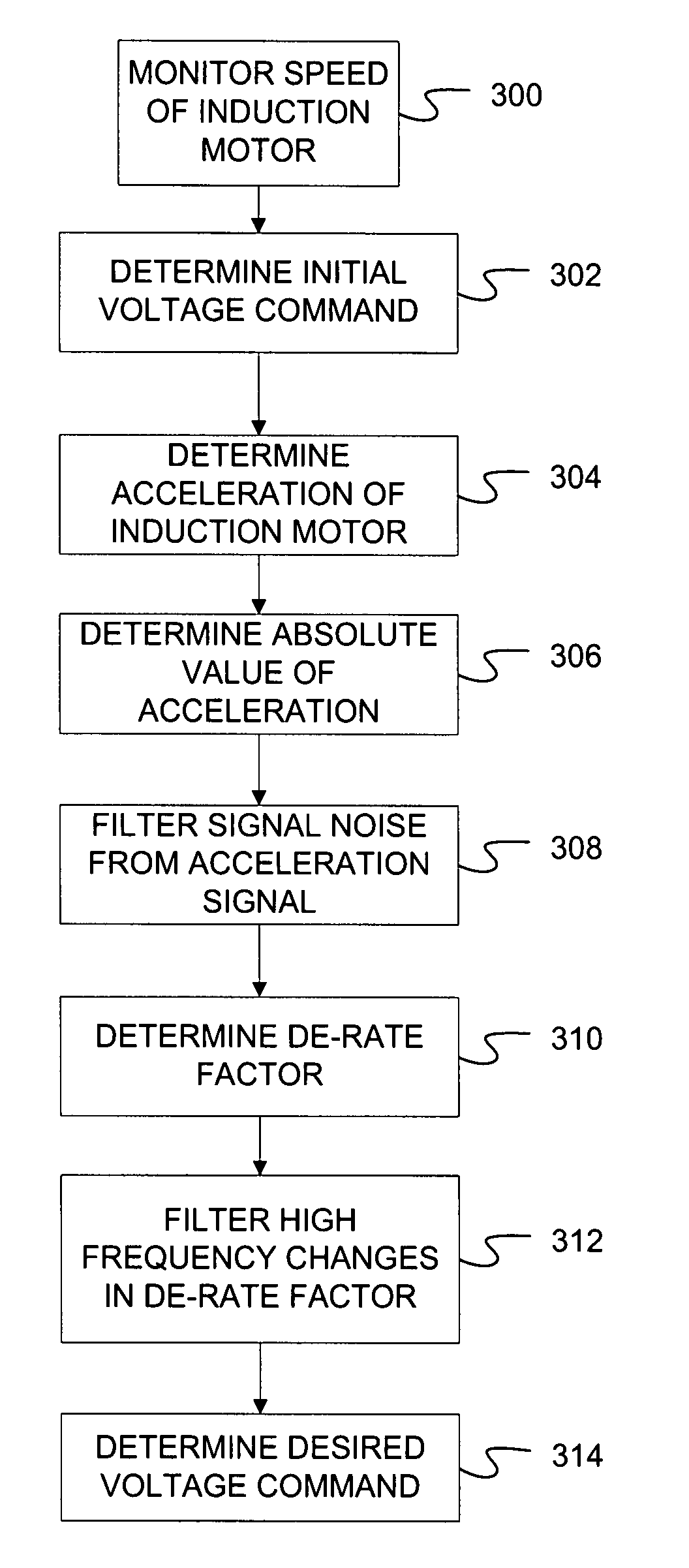 System and method for dynamic field weakening