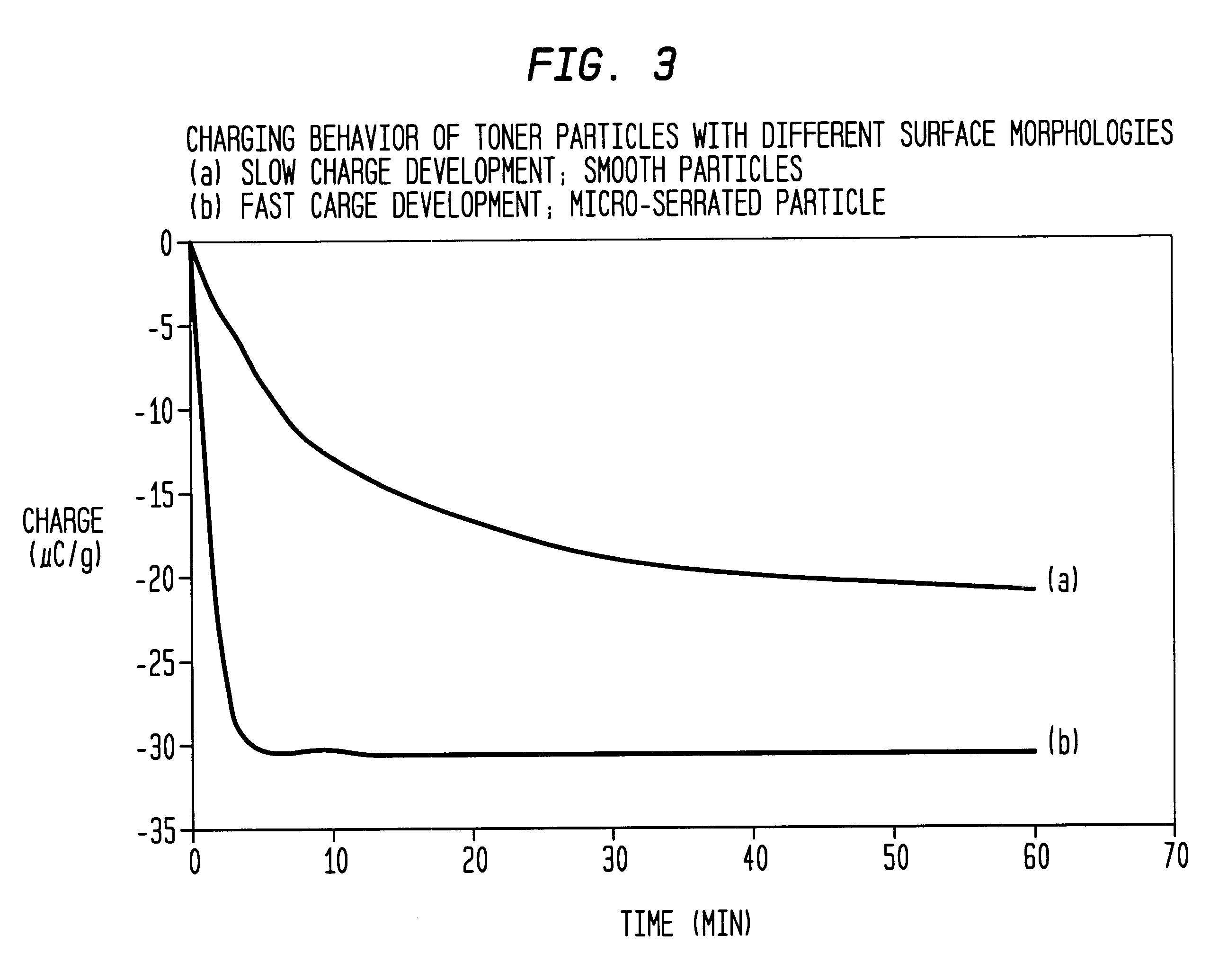 Micro-serrated color toner particles and method of making same