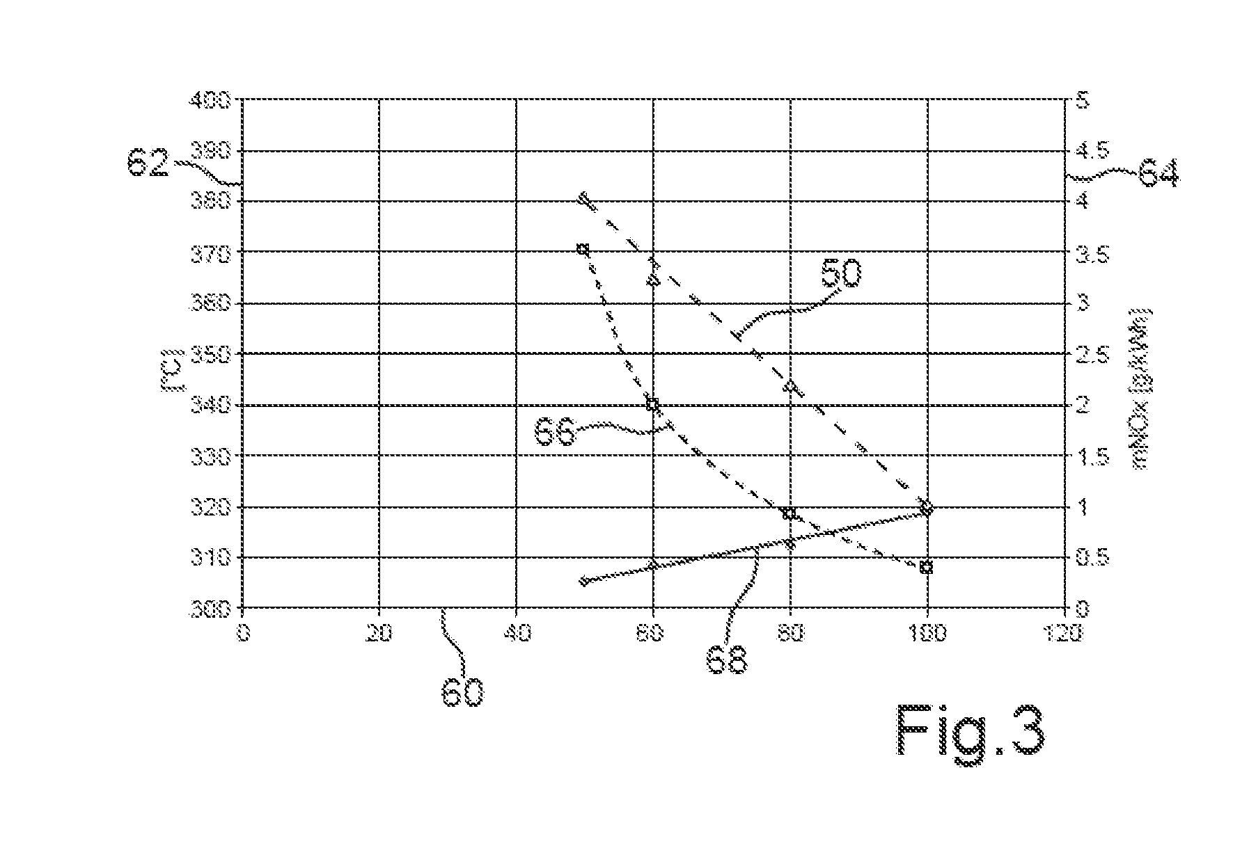 Method for Treating Exhaust Gas and Arrangement of an Exhaust Gas System on an Internal Combustion Engine