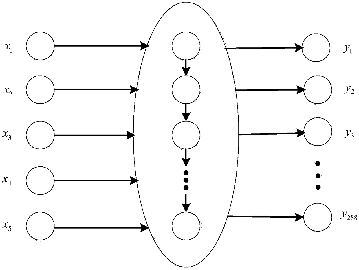 Power grid load prediction method based on depth LSTM neural network