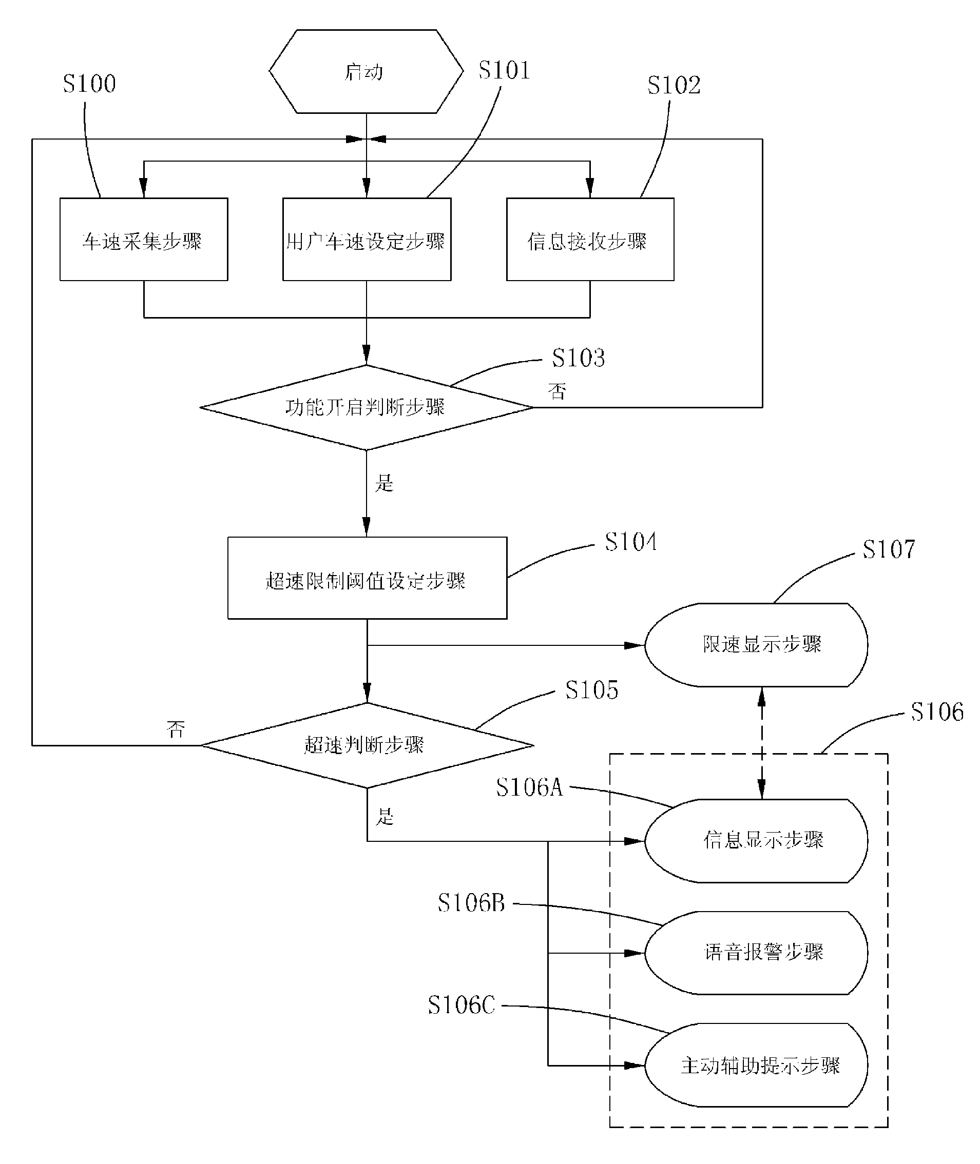 Safety accessory system and method for vehicle speed limiting