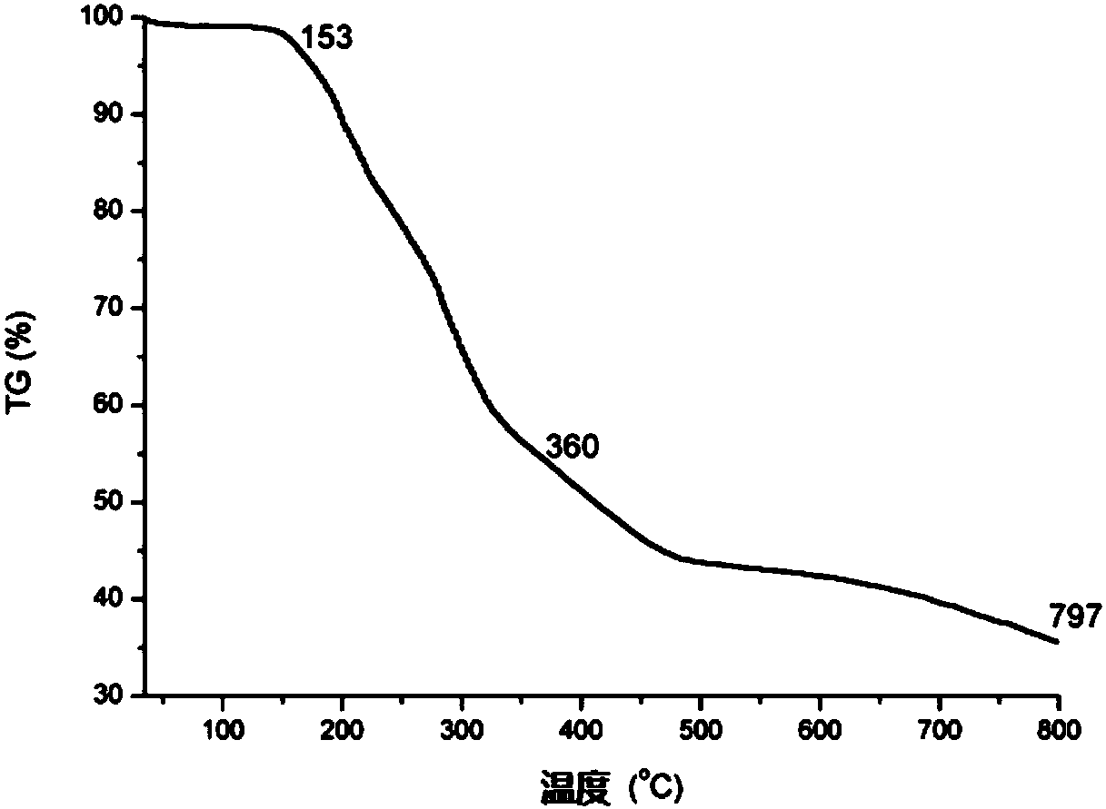 Hexavanadate-L-alanine tert-butyl ester derivative as well as preparation method and application thereof