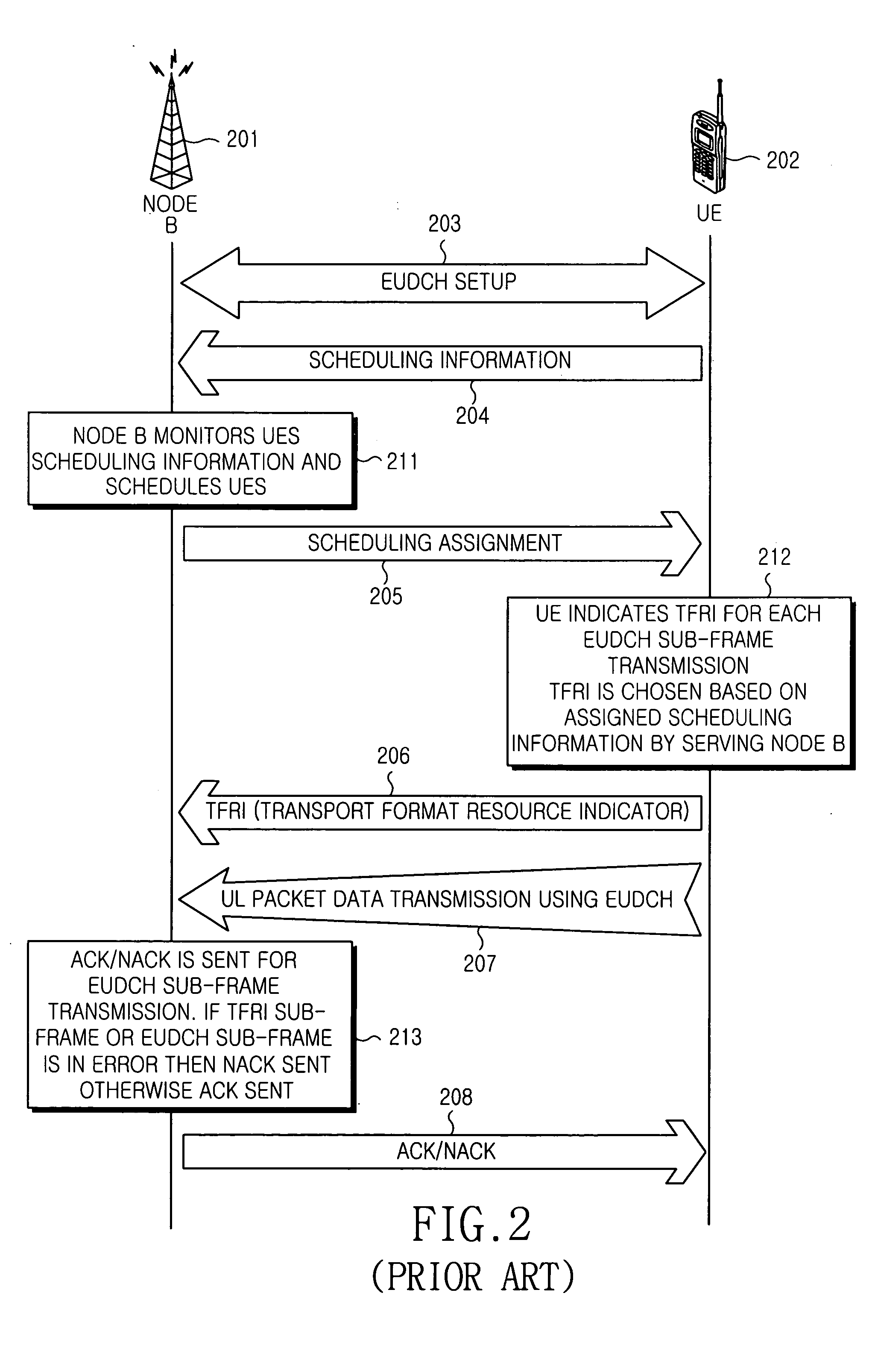 Method for determining data rate of user equipment supporting EUDCH service
