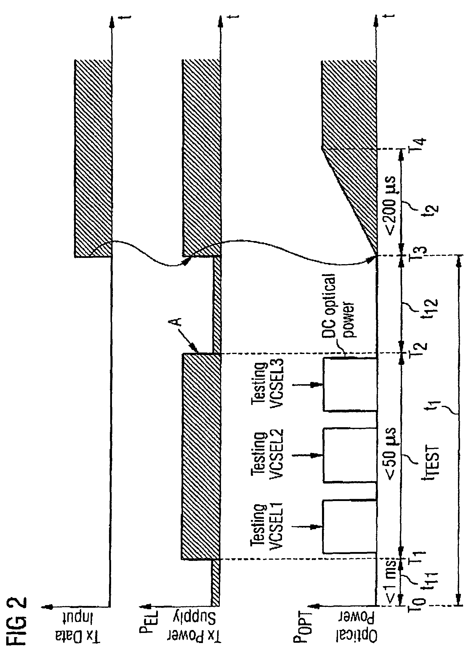 Method and device for operating an optical transmitting device having a plurality of optical transmitters that can be driven independently