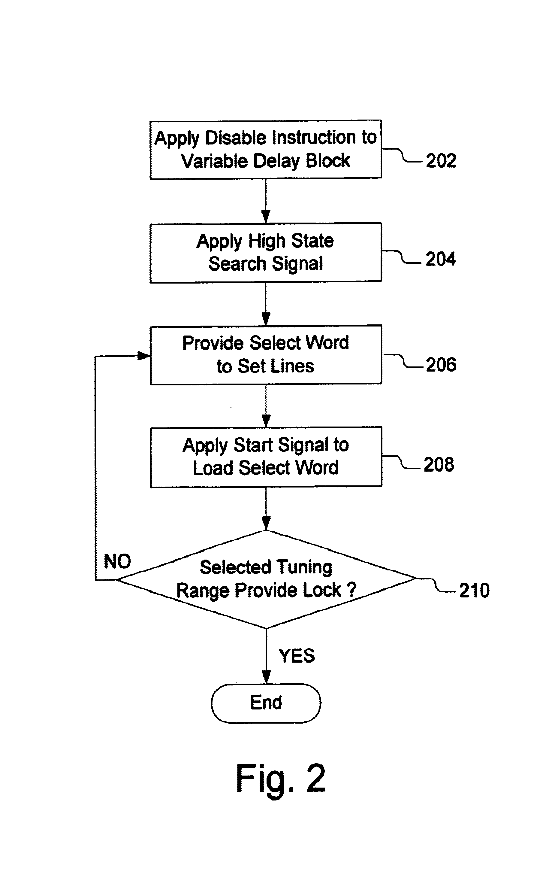 VCO control circuit and method of operation