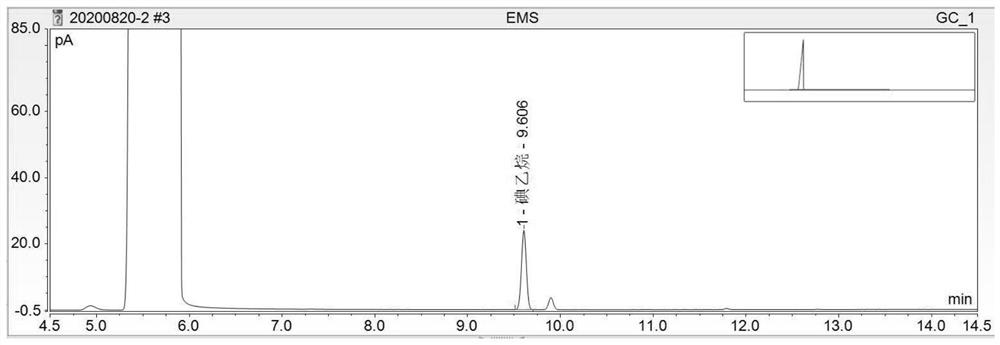 Method for detecting methanesulfonate genotoxic impurities in lenvatinib mesylate by gas chromatography