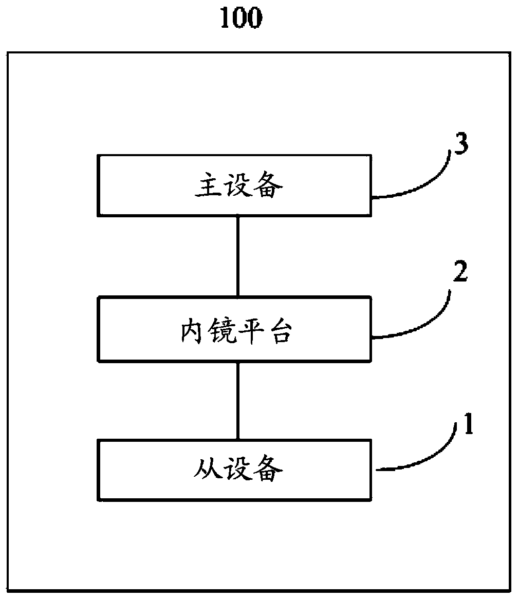 robot system