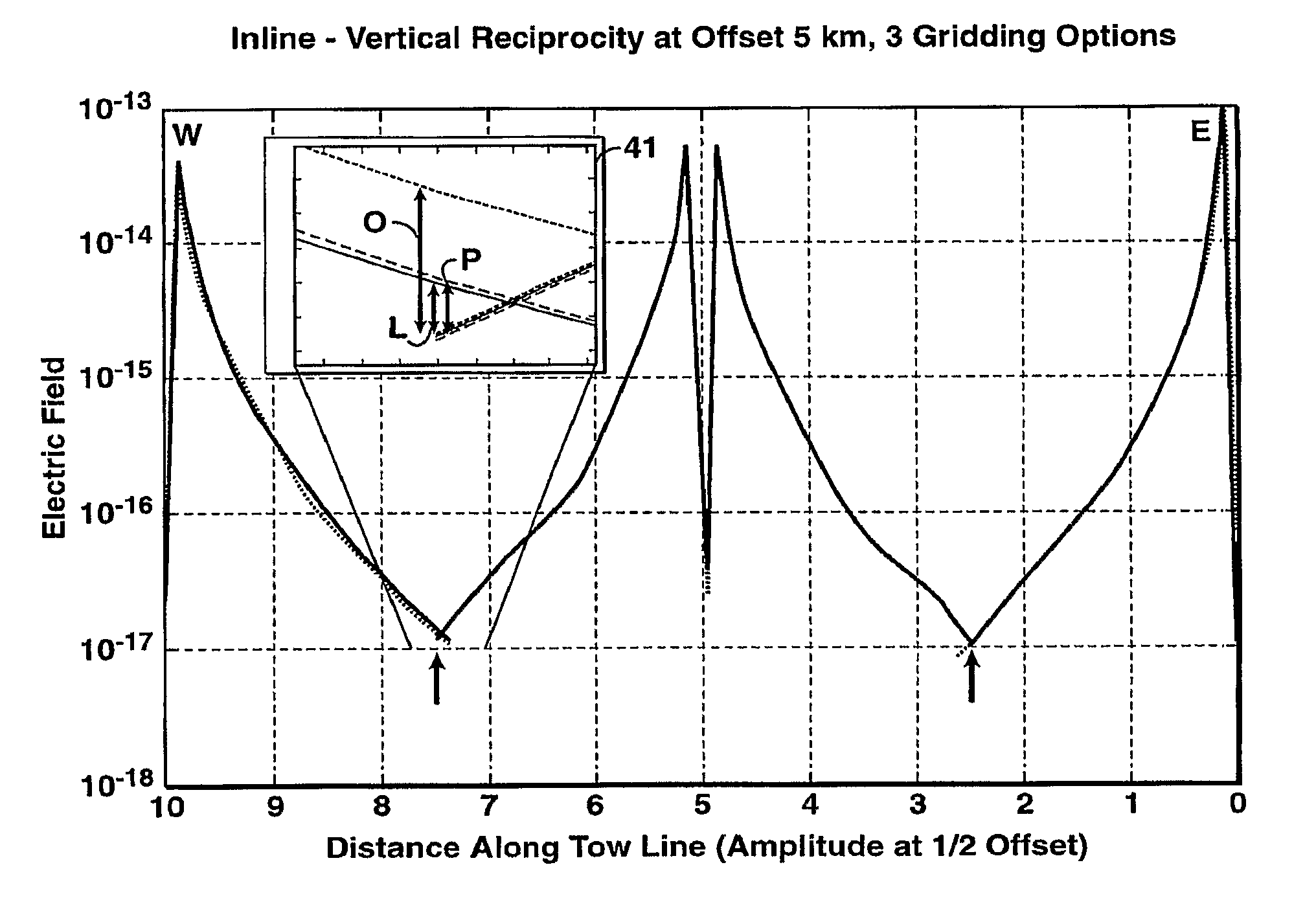 Efficient computation method for electromagnetic modeling