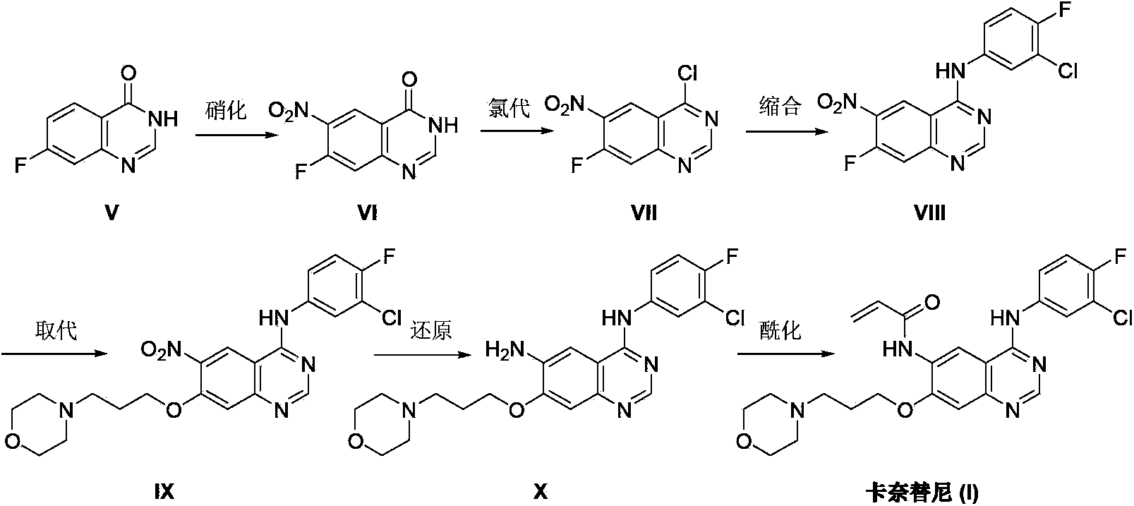 Preparation method of canertinib (I)