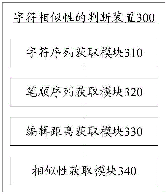 Character similarity judgment method and device