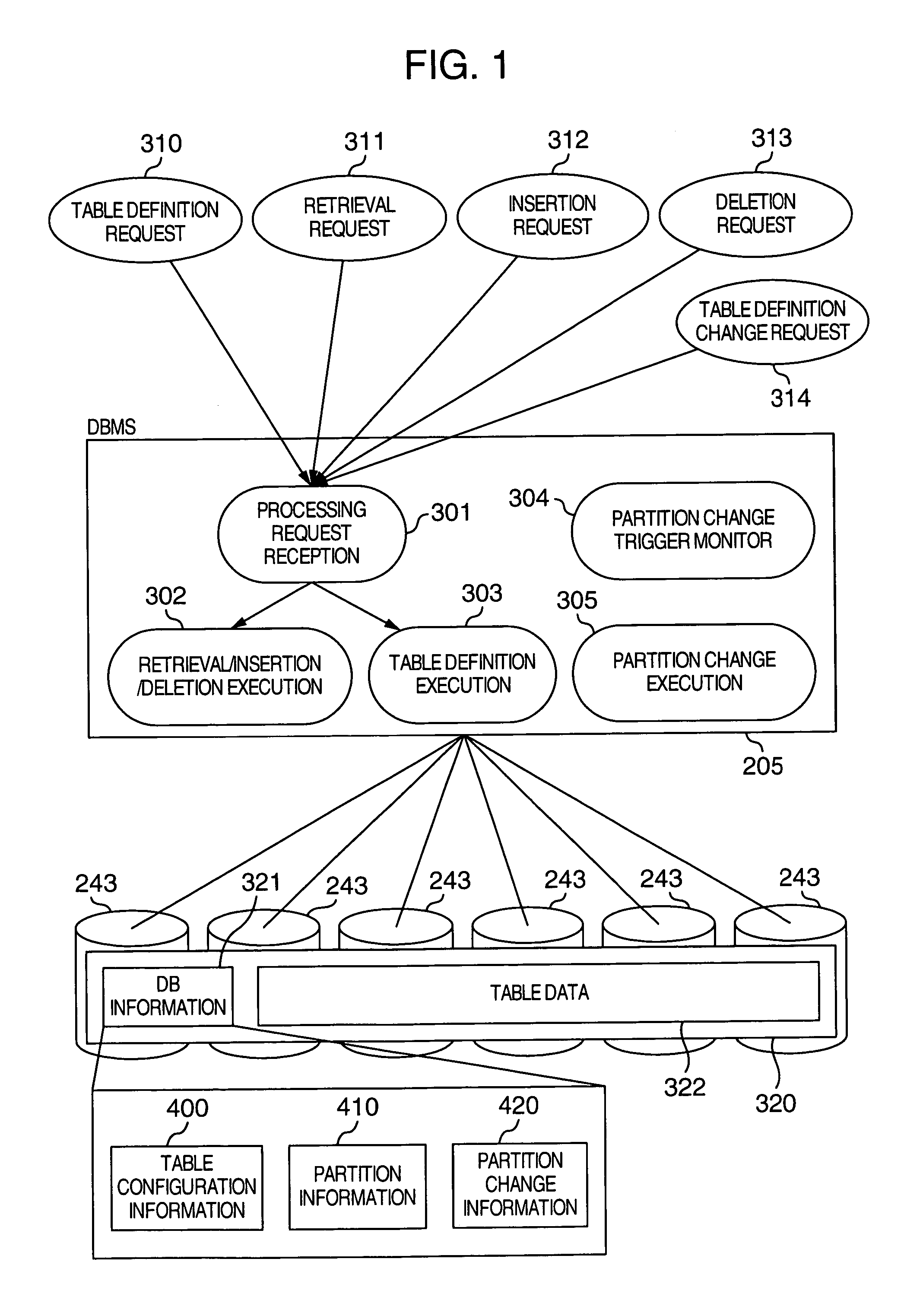 Database system