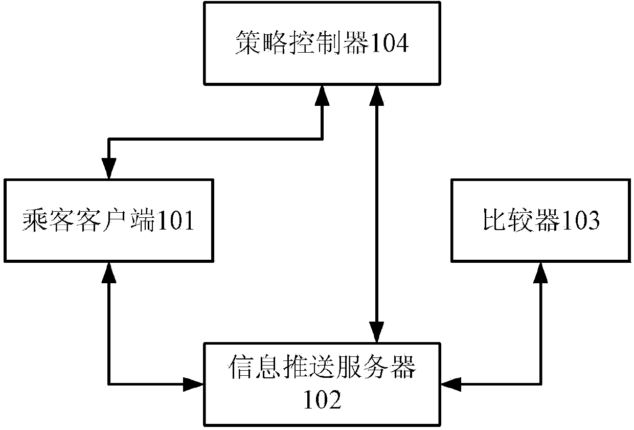 Information interaction method and system