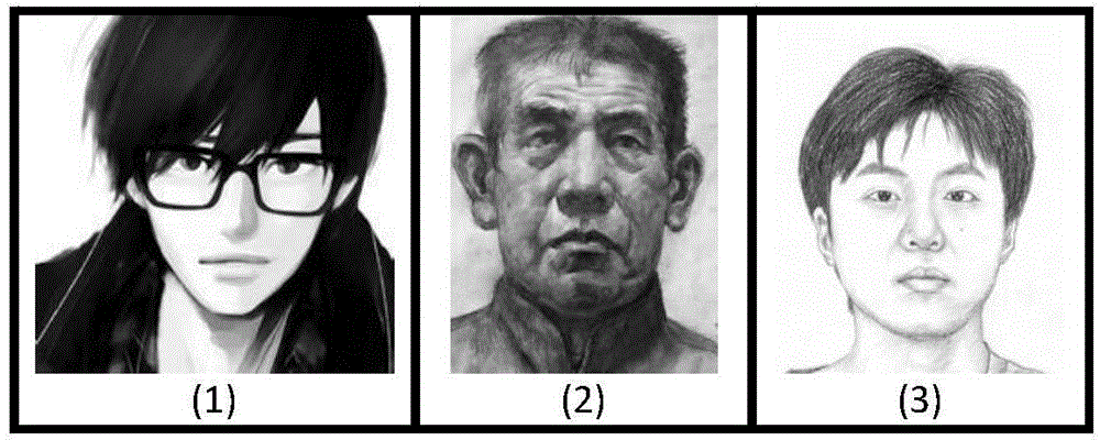 Single target portrait-based face portrait compositing method