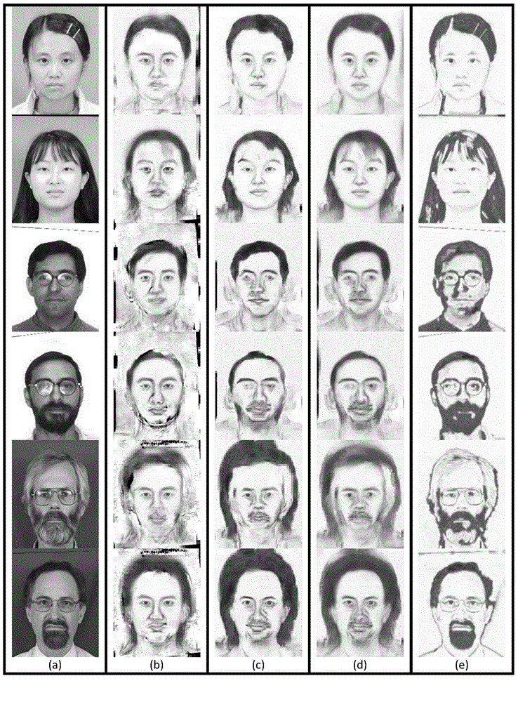 Single target portrait-based face portrait compositing method