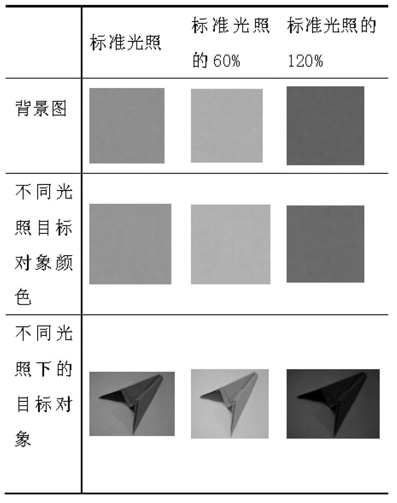 OIN (Optimal Input Normalization) neural network training method for mixed SVM (Support Vector Machine) regression algorithm