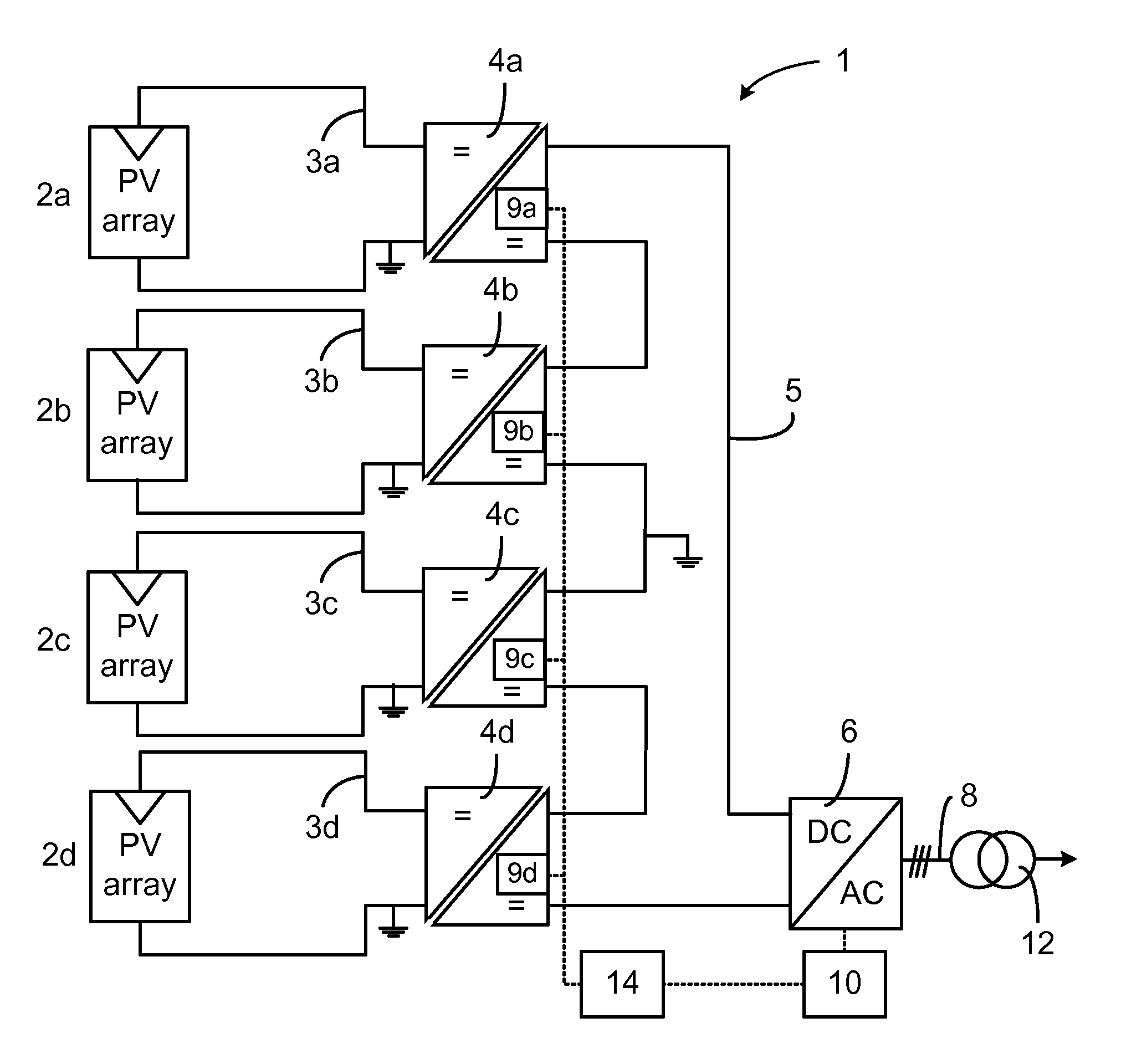 Method of Controlling a Solar Power Plant, A Power Conversion System, a DC/AC Inverter and a Solar Power Plant