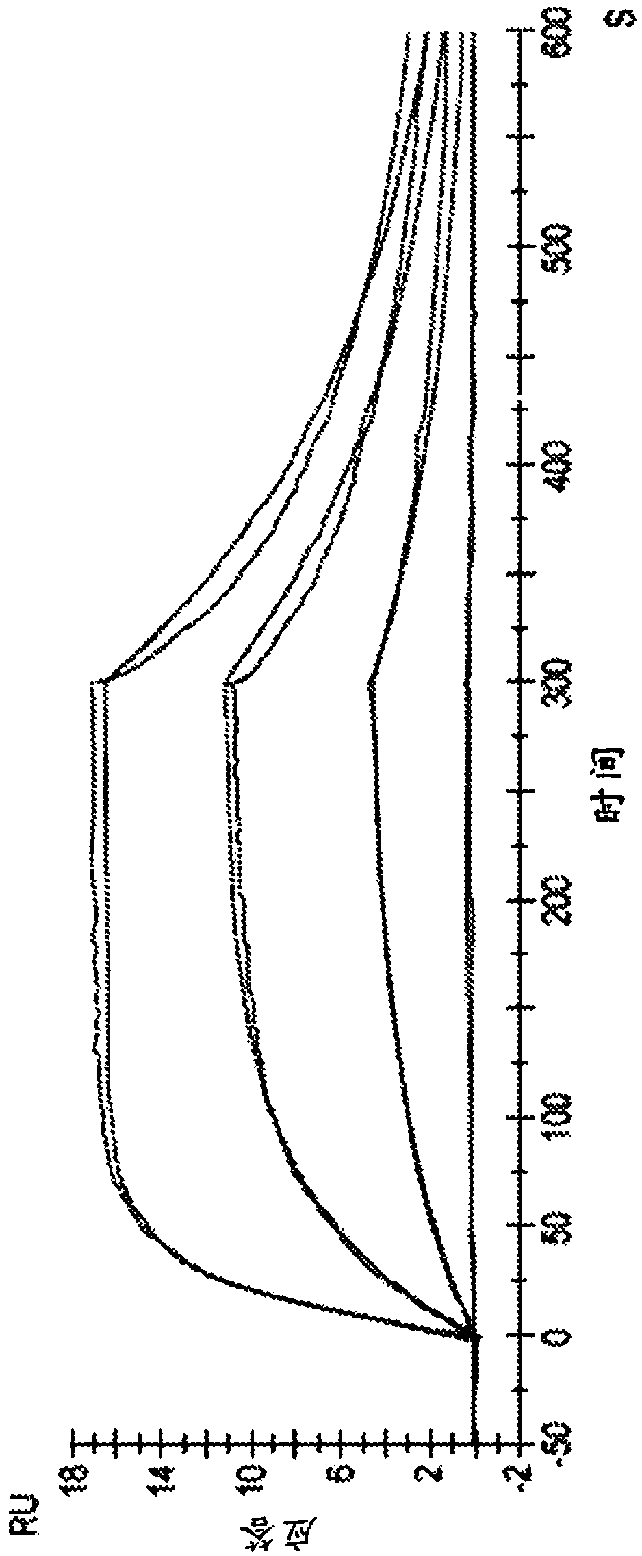 Method and composition for treating cancer, killing metastatic cancer cells and preventing cancer metastasis using antibody to advanced glycation end products (AGE)