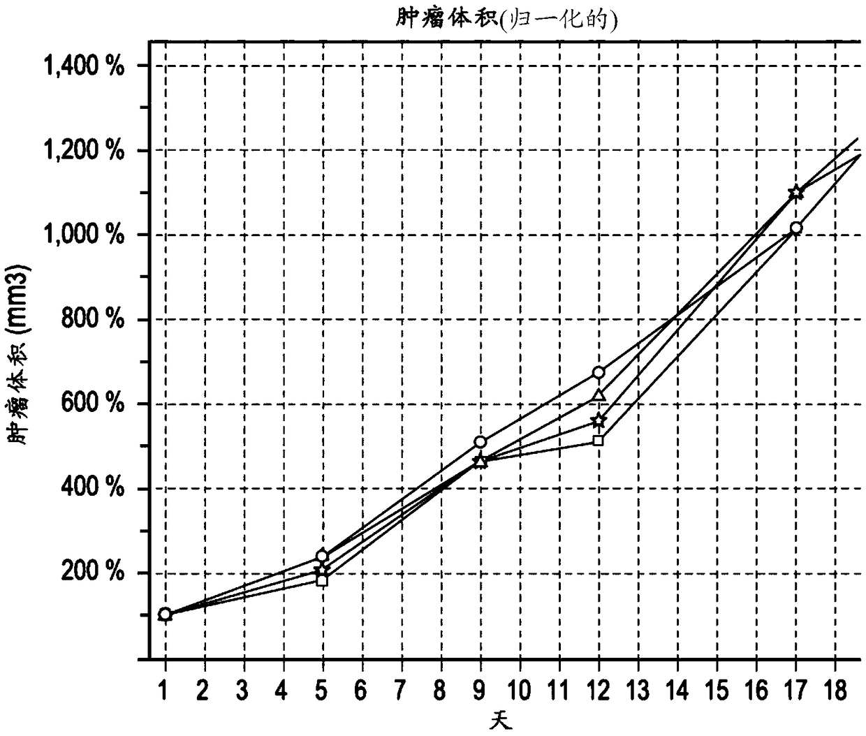 Method and composition for treating cancer, killing metastatic cancer cells and preventing cancer metastasis using antibody to advanced glycation end products (AGE)