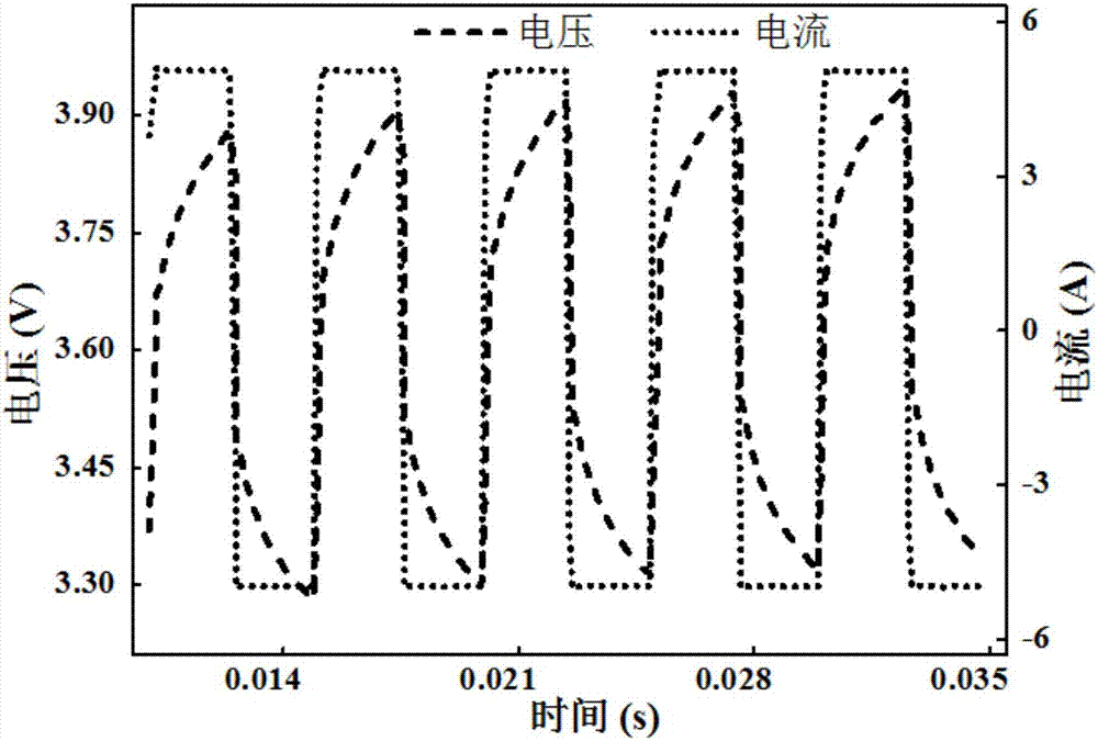 EIS rapid measuring method of lithium-ion battery