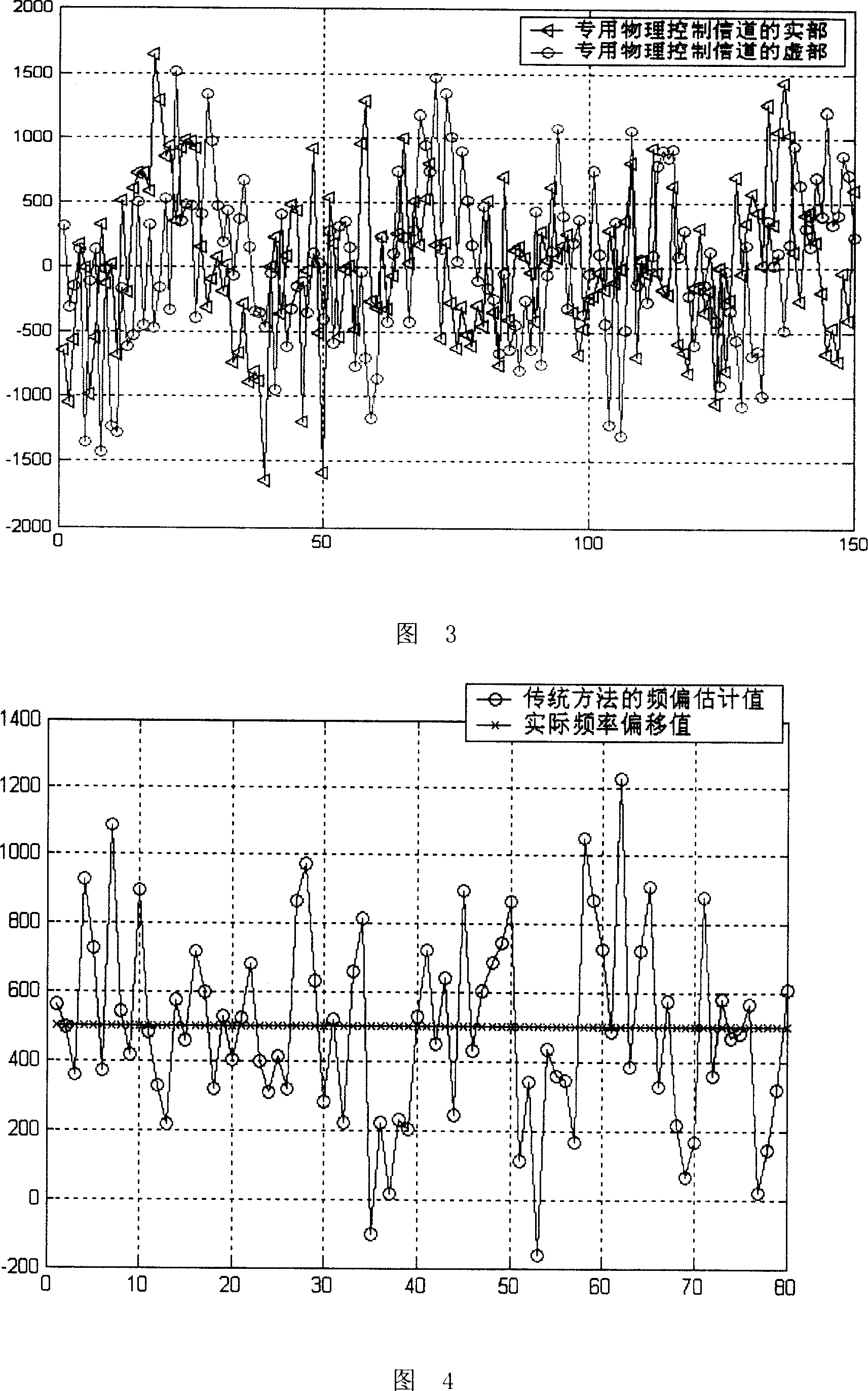 Special up channel frequency deviation estimating method in code division multiplexing address system