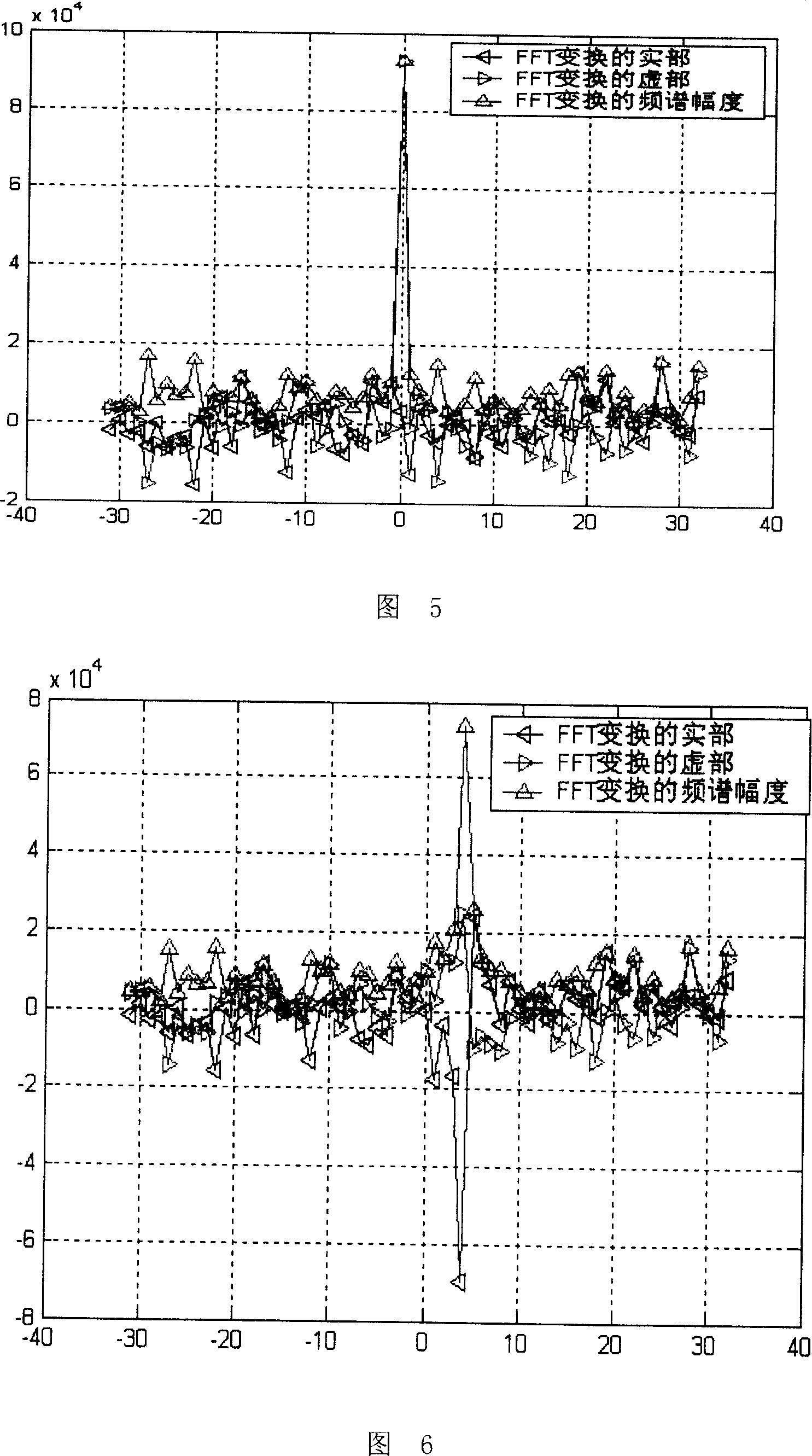 Special up channel frequency deviation estimating method in code division multiplexing address system