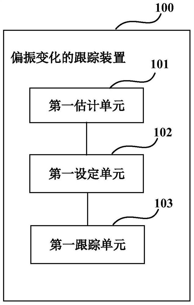 Polarization change tracking device, received signal processing device and method