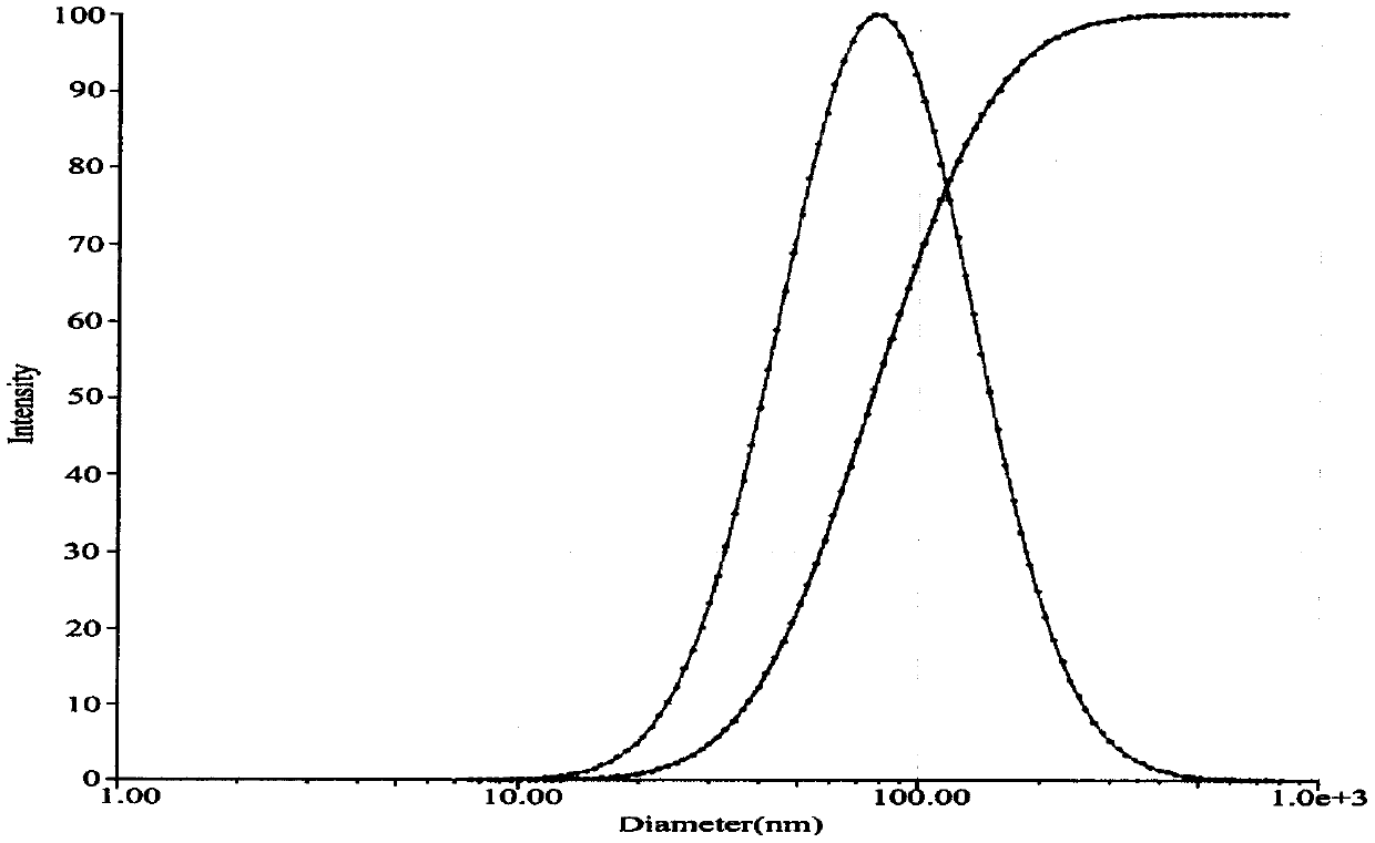 PH-targeted flexible nano-liposome with acne removing effect and preparation method of pH-targeted flexible nano-liposome