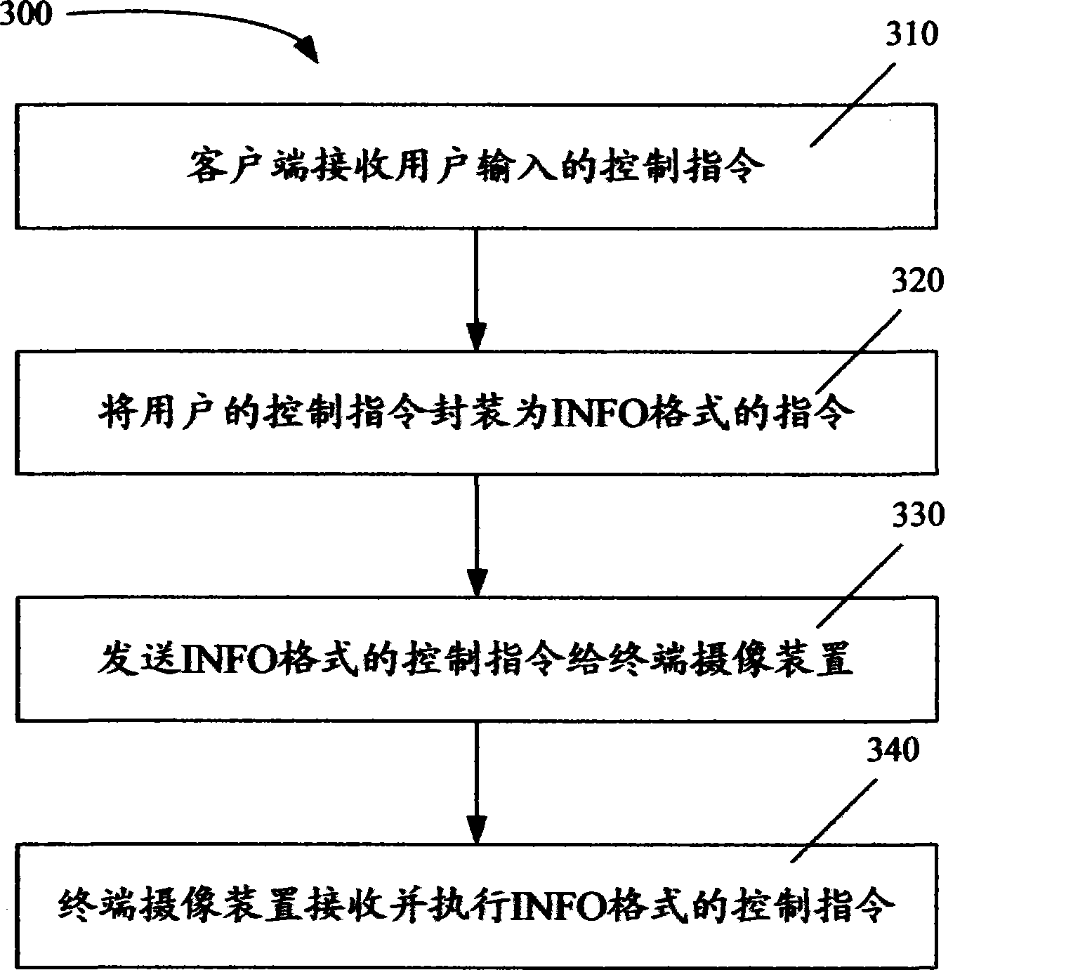 Tripod head control task operating method and apparatus thereof for terminal video taking device