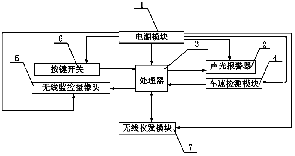 Intelligent alarm system and method for expressway car accidents