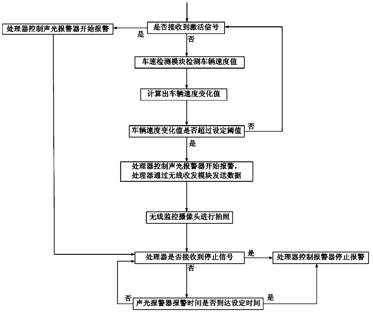 Intelligent alarm system and method for expressway car accidents