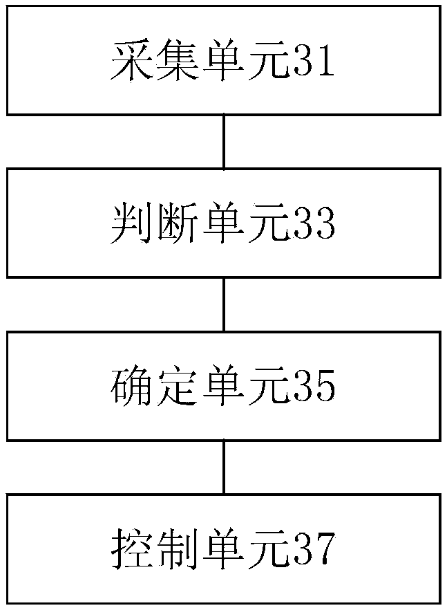 Control method and device for air conditioner and terminal