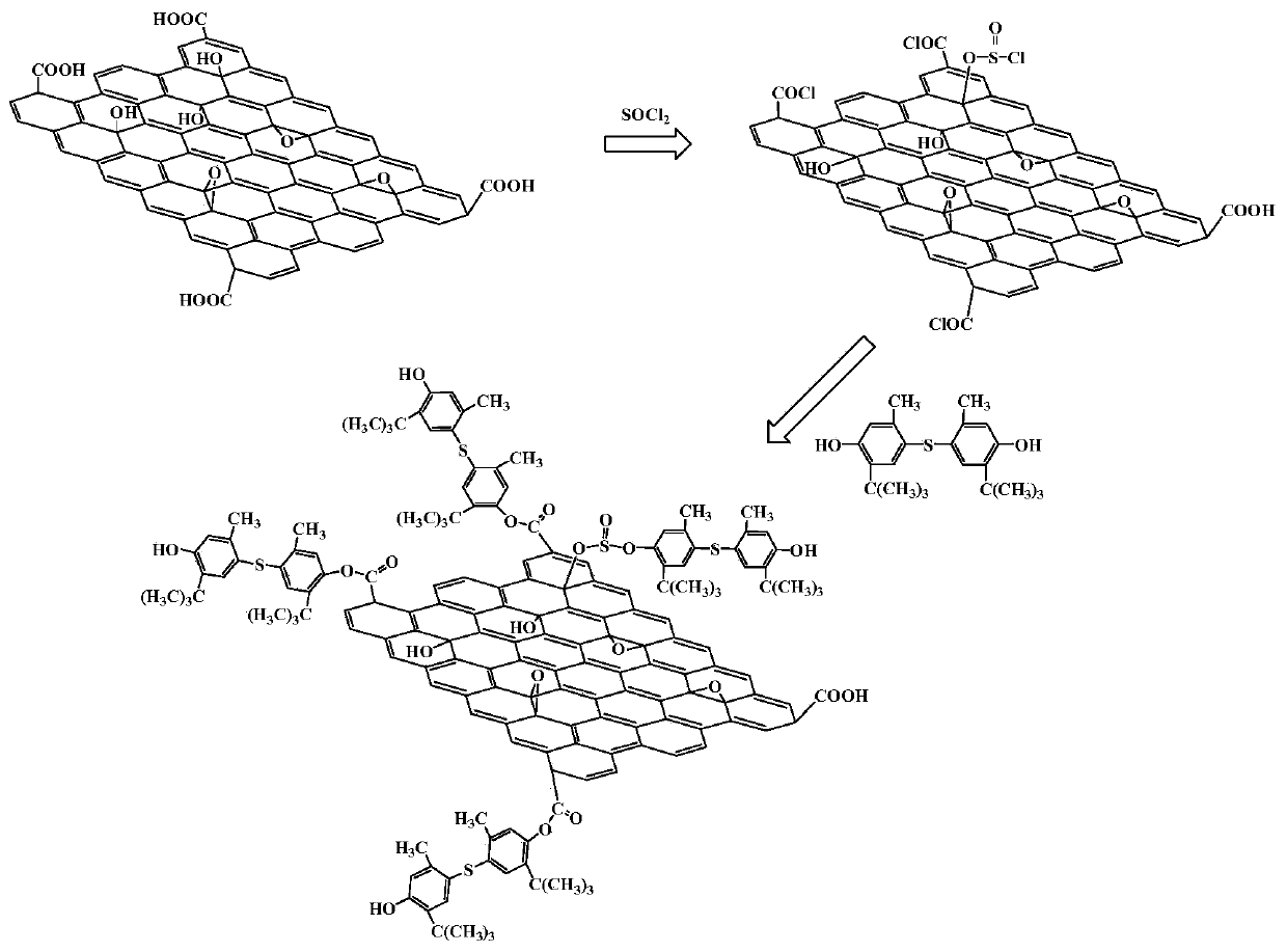 A kind of graphene-based antioxidant and its preparation method and application
