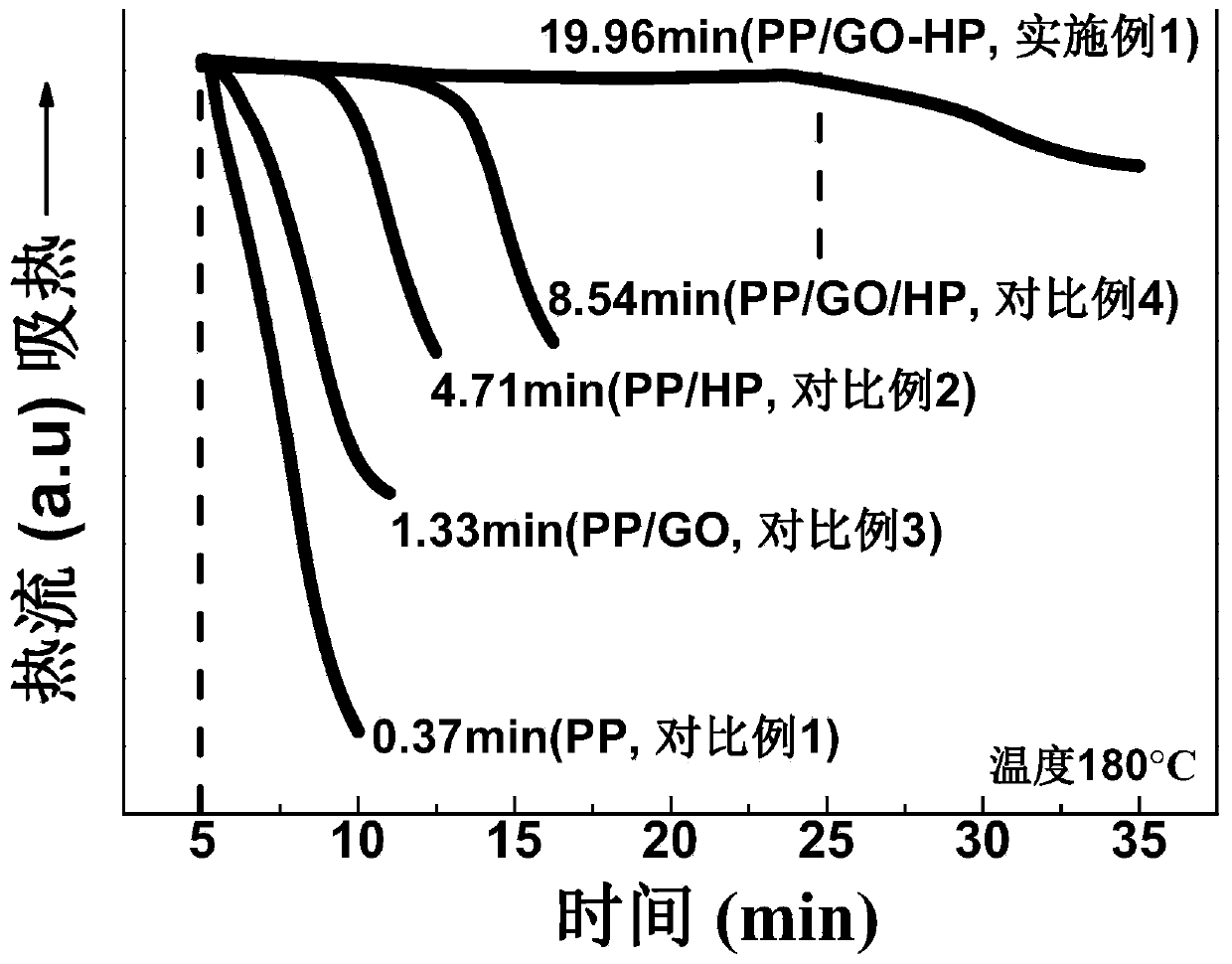 A kind of graphene-based antioxidant and its preparation method and application