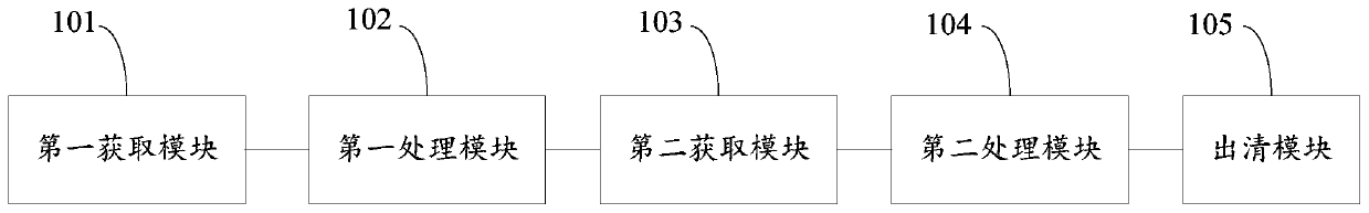 Clearing method, system and device for guaranteeing hydroelectric energy consumption and medium