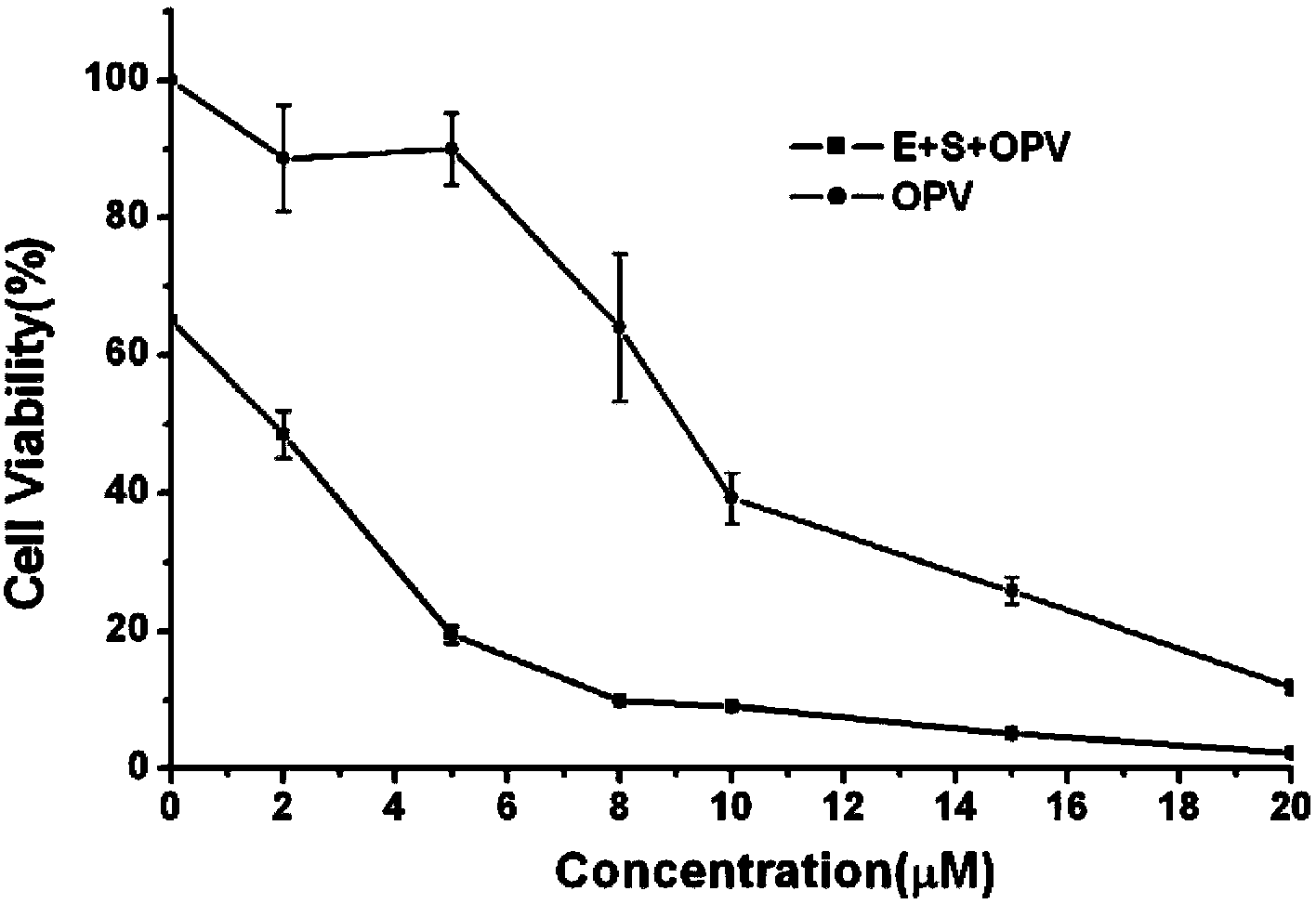 Photodynamic treatment medicament, medical composition and preparation method thereof