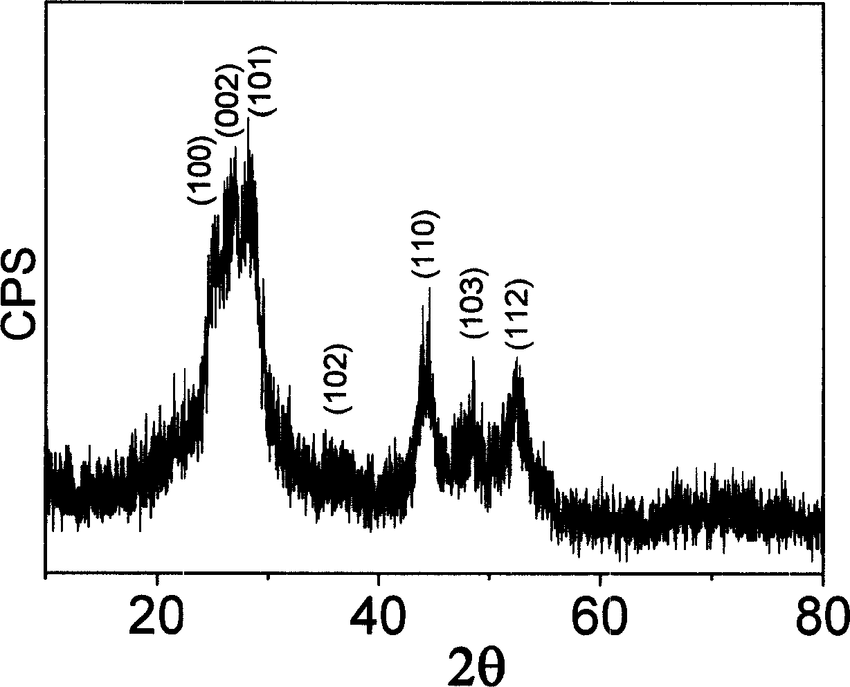 Method for preparing monodisperse cadium sulfide-silicon dioxide nucleo capsid structure