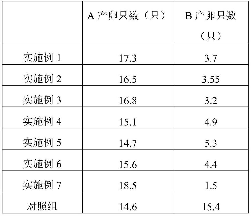 The method of using Beauveria bassiana to control Culex palustris