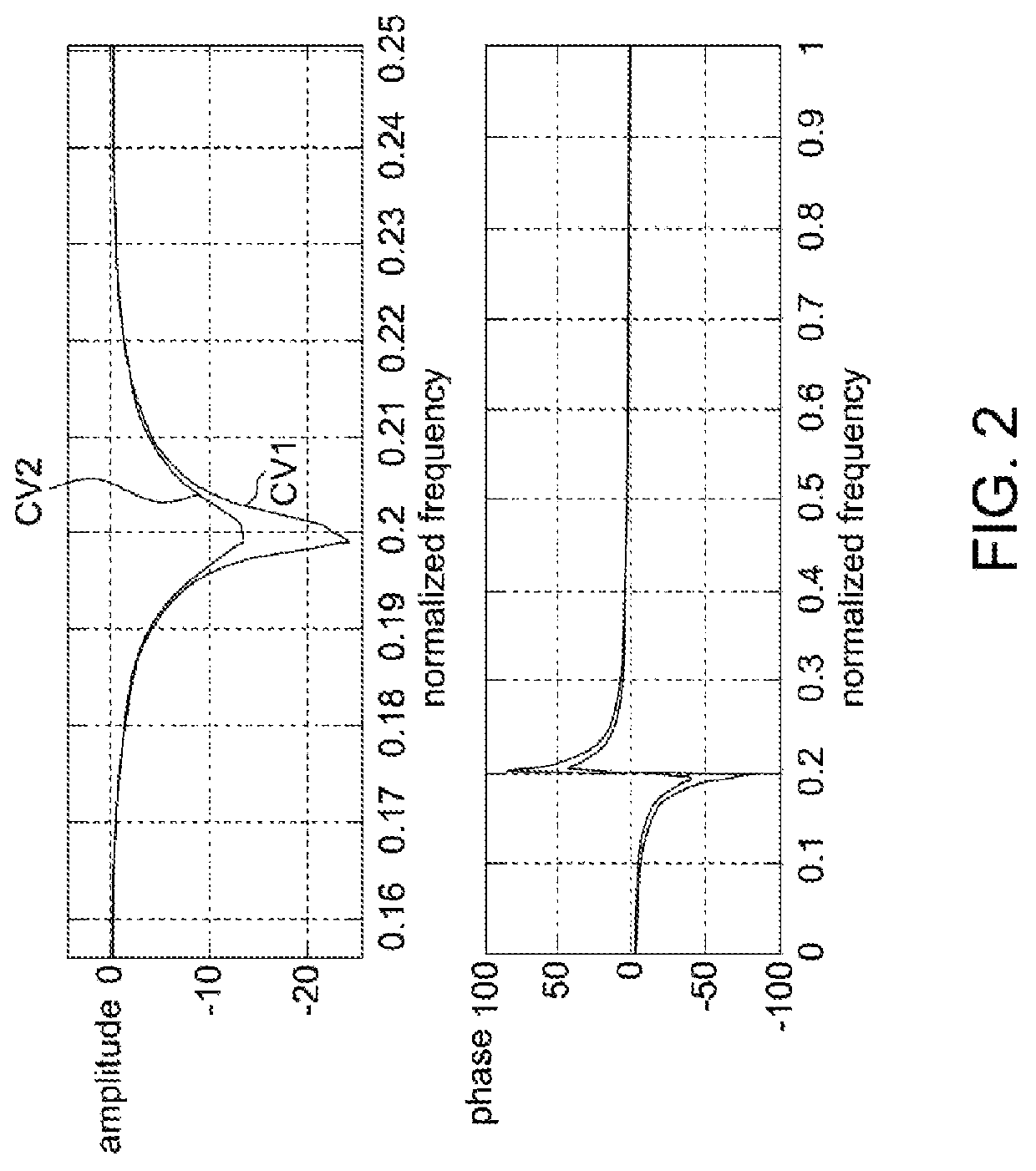 Notch filter capable of partially suppressing/attenuating signal frequency components and associated filter circuit