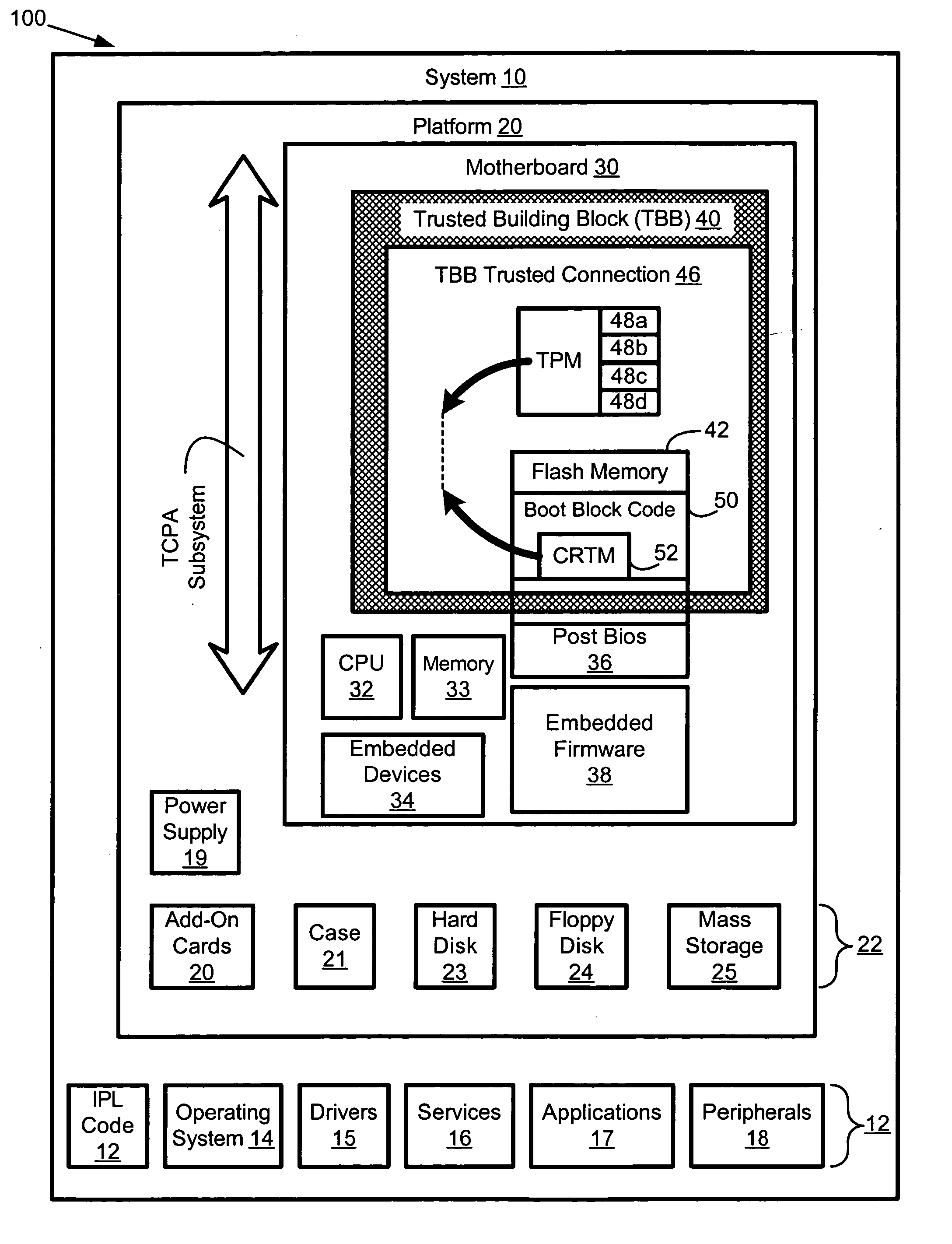 Apparatus, system, and method for secure mass storage backup