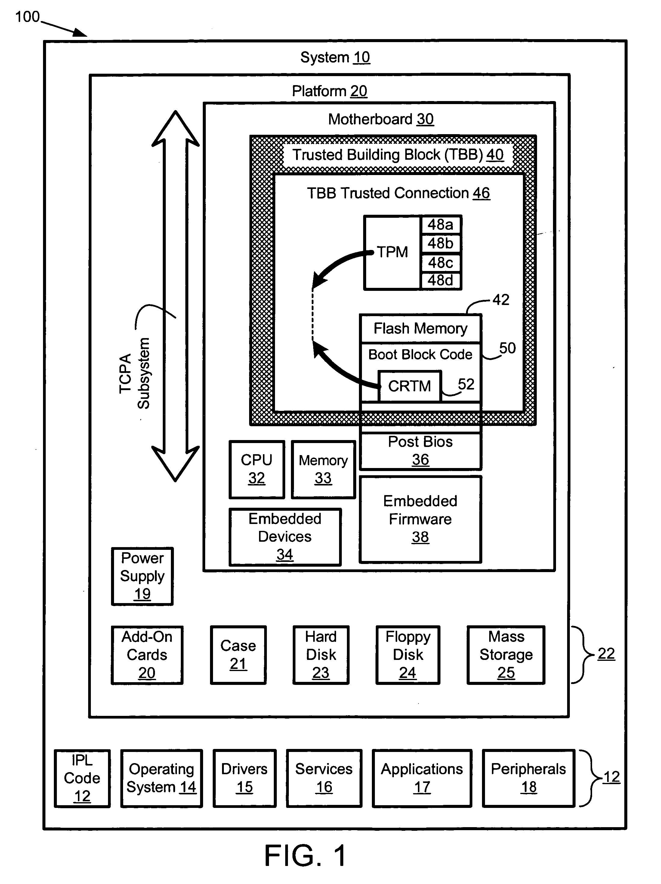 Apparatus, system, and method for secure mass storage backup