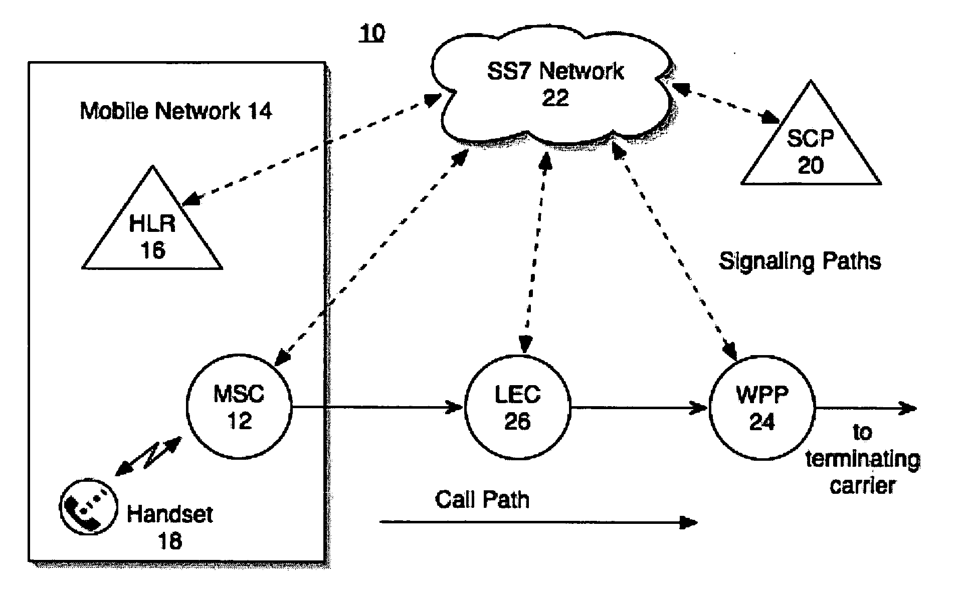 Method and system for routing calls from a wireless telephone network to a wire-line telecommunications services platform