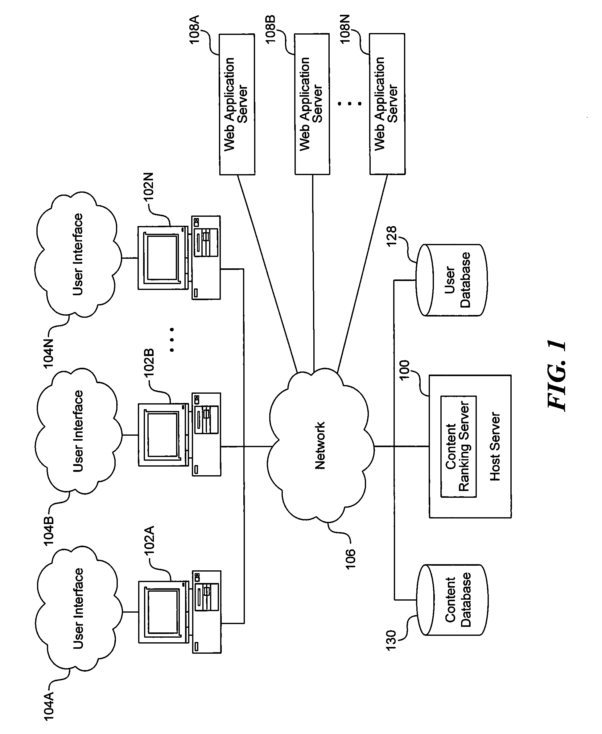 System and method for representation of multiple-identities of a user in a social networking environment