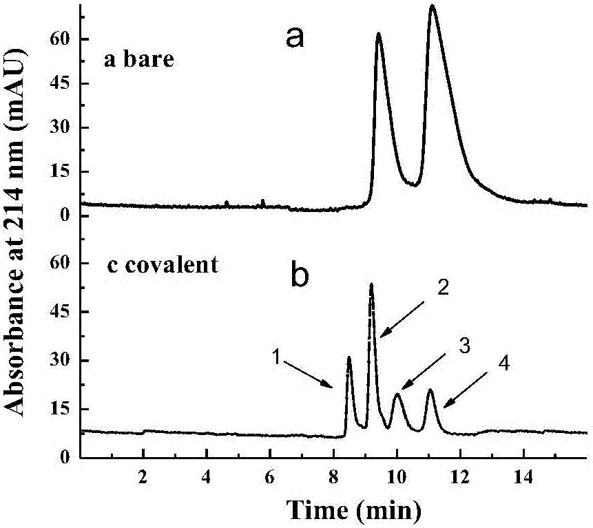 Protein adsorption-resistant capillary column and preparation method thereof